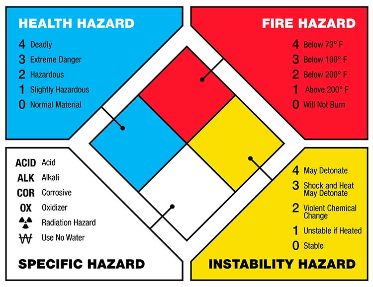 Metal Door NFPA Requirements