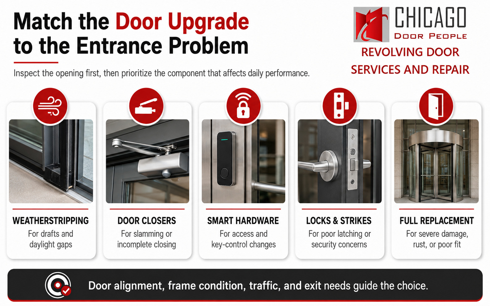Commercial door upgrade guide comparing weatherstripping, closers, smart hardware, locks, and replacement